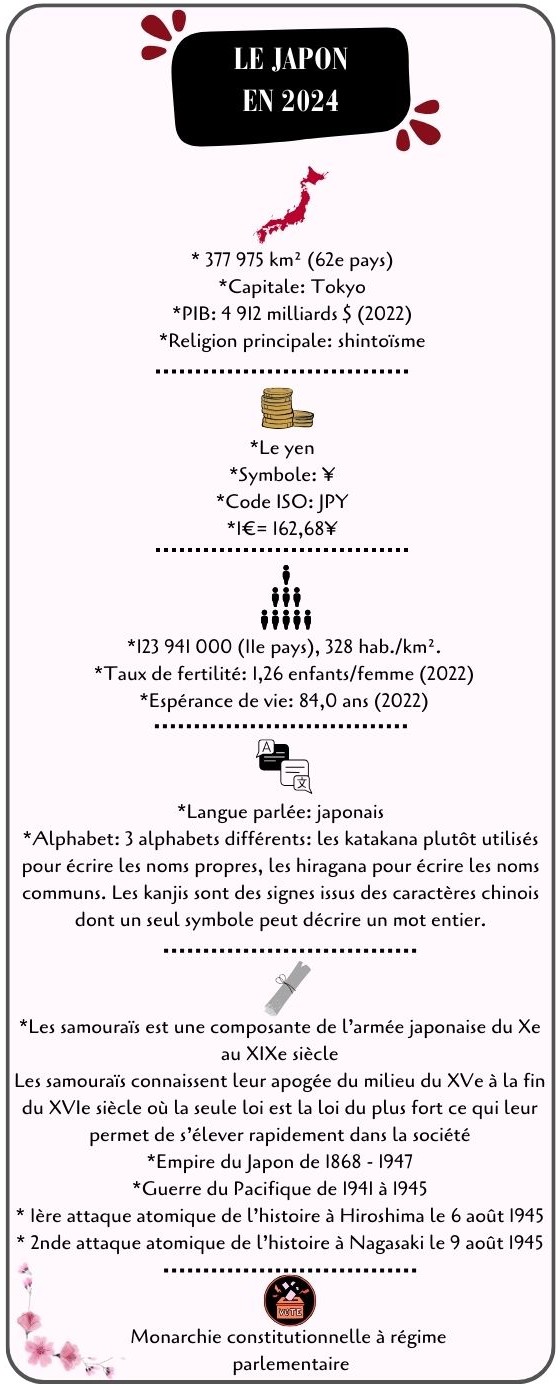 Récap Japon 2024
