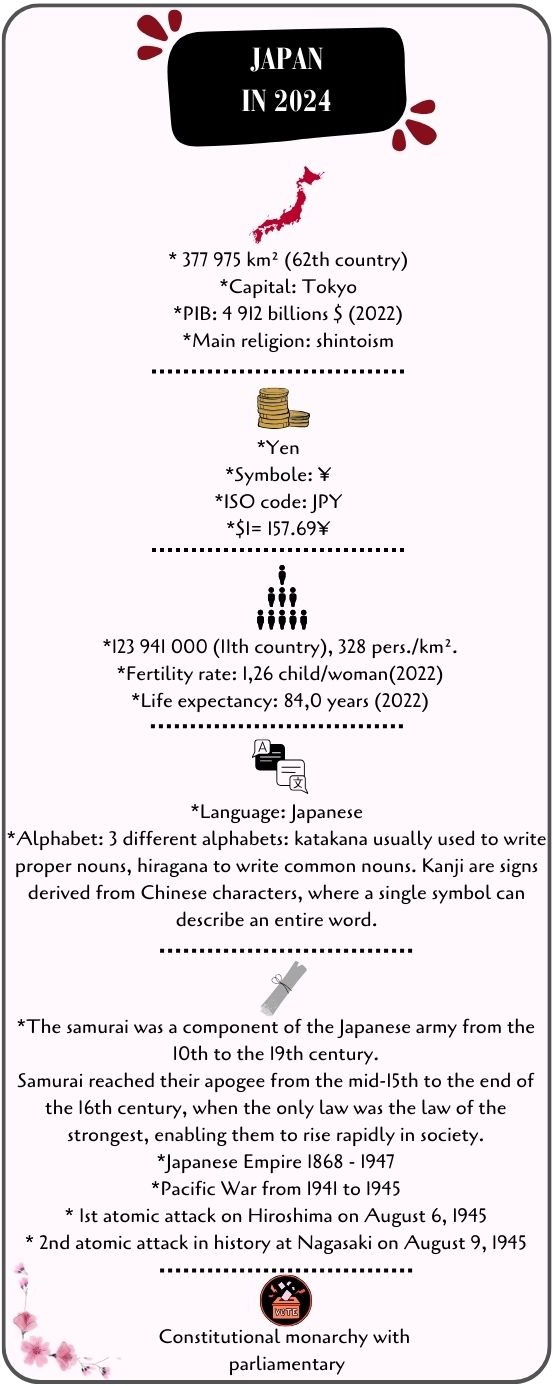 Info Japan - 2024